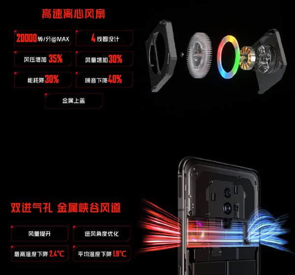 红魔7 Pro屏下游戏手机发布：4799元起