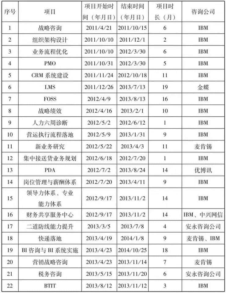 身价暴跌的独立「云」厂商：城池失守、员工颓靡、高管敌对