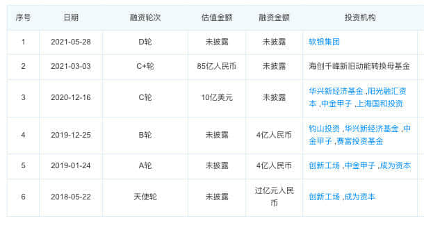 创新奇智再次递交招股书：2021年前9个月营收5.53亿元