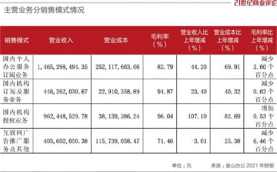 WPS自断一臂，4亿不要了