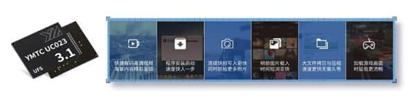 最高512GB！长江存储发布旗舰级UFS 3.1闪存：在线看8K视频不卡