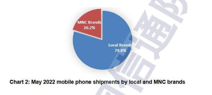 五月国内市场iPhone出货量上升 好于往年