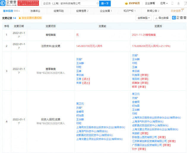 腾讯投资企云方，后者专注于企业经营计划与分析
