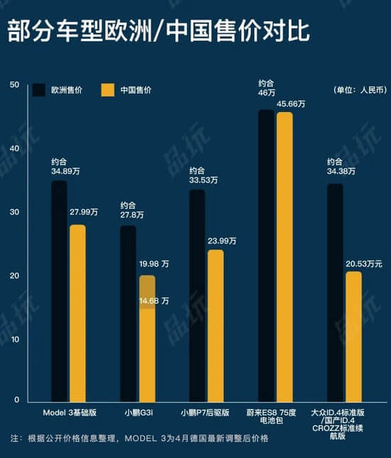 中国造车新势力折戟欧洲：高调杀入，落寞的销量和数亿美元的教训