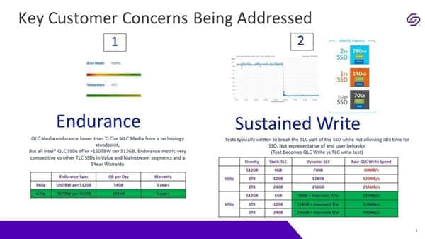 大号U盘！QLC闪存硬盘真实性能被扒：最低60MB/s