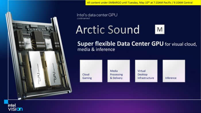 英特尔宣布Arctic Sound M系列数据中心GPU加速卡将于3季度上市
