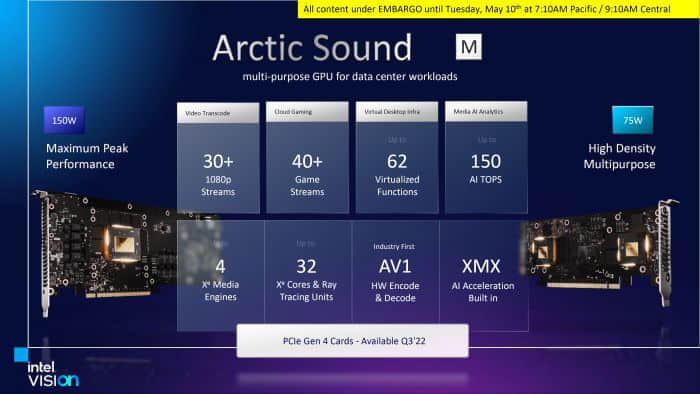英特尔宣布Arctic Sound M系列数据中心GPU加速卡将于3季度上市