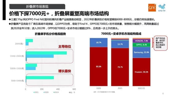 代工厂高速路上“抢人” 消费电子二季度能否迎来反弹？