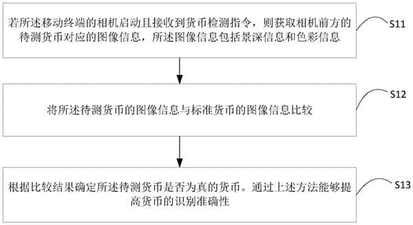 验钞不用紫外线灯！OPPO新专利可用相机识别假币