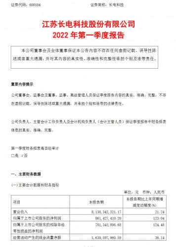 长电科技2022年第一季度实现净利润8.6亿元 同比增长123%