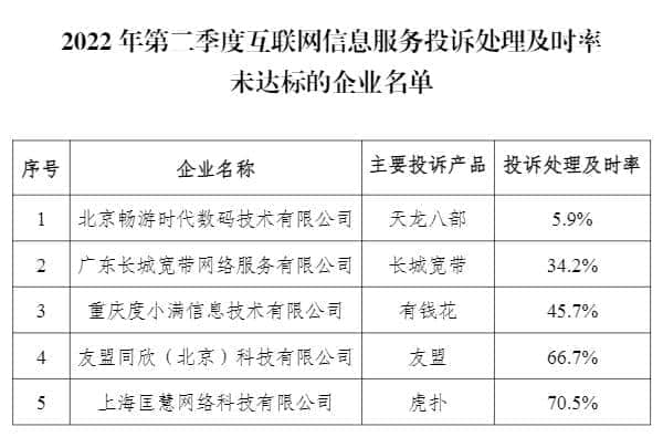 2022年Q2电信服务质量报告发布 全国电信用户百万申诉率为25.8人次