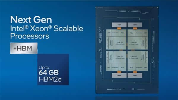 Intel披露顶级加速卡：自带472MB一二级缓存