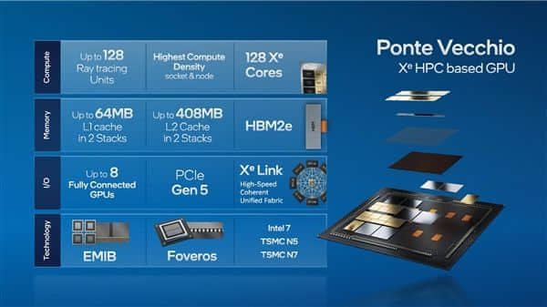 Intel披露顶级加速卡：自带472MB一二级缓存
