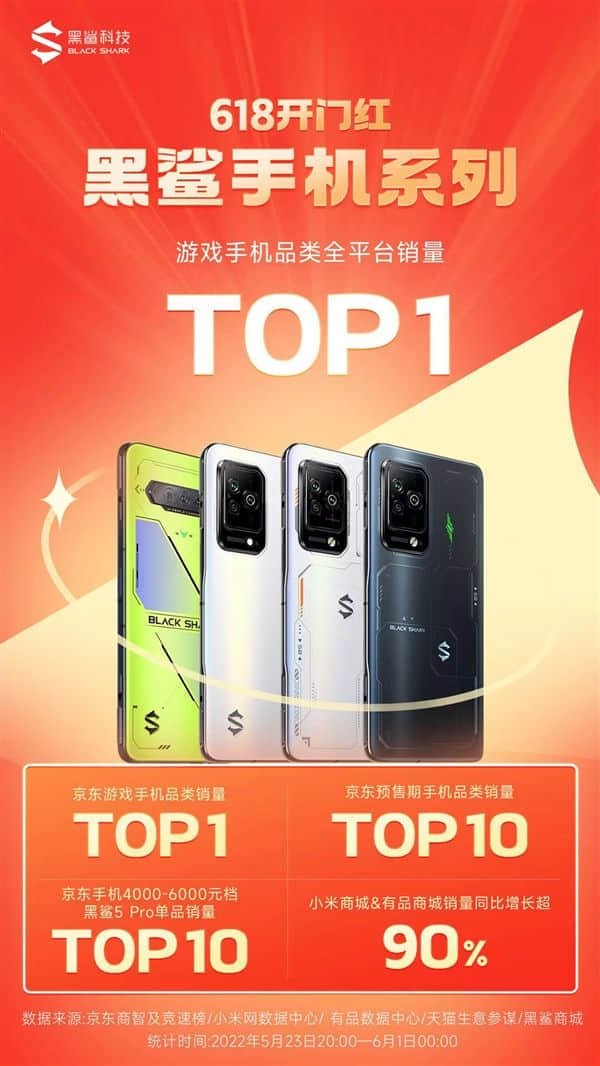 黑鲨手机618战报出炉：游戏手机品类全平台销量第一