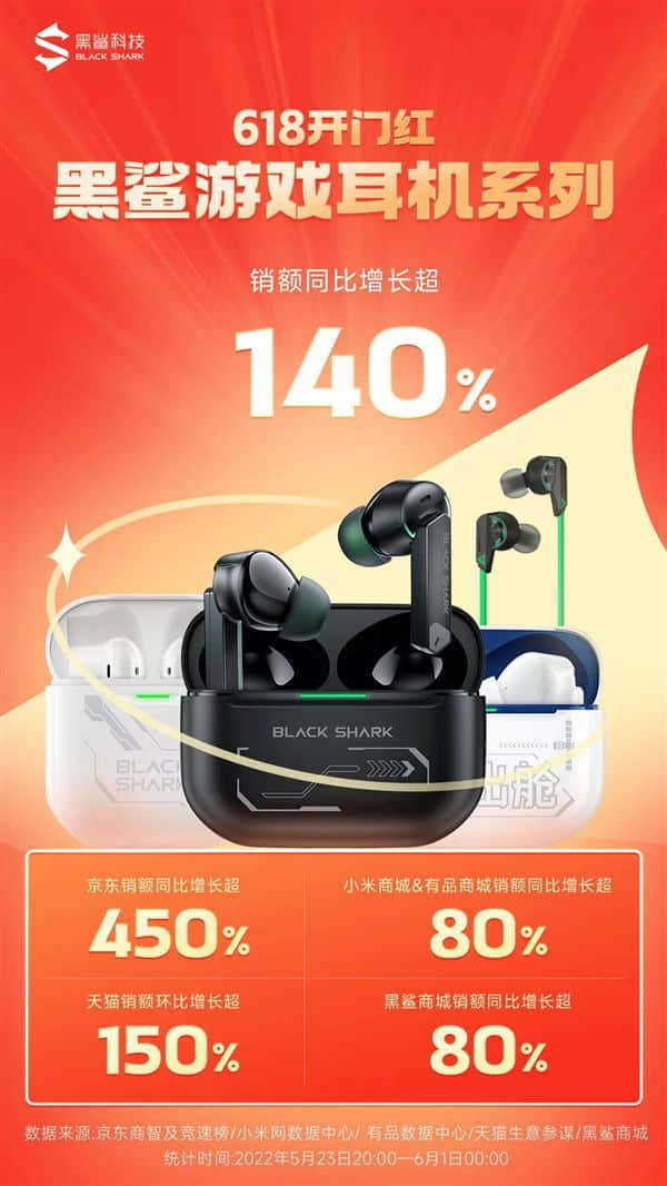 黑鲨手机618战报出炉：游戏手机品类全平台销量第一