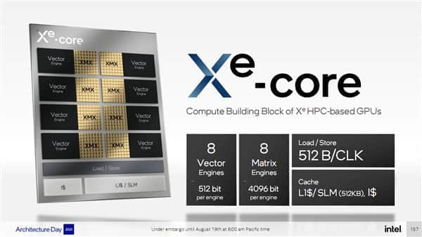 1000+亿晶体管！Intel Xe HPC顶级计算卡秀肌肉