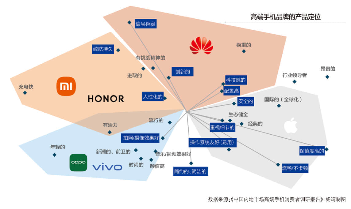 苹果崛起背后的年轻人 中国内地市场高端手机消费者调研报告