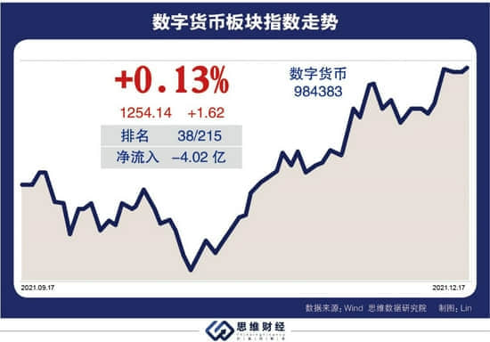 数字货币乘冬奥东风落地提速