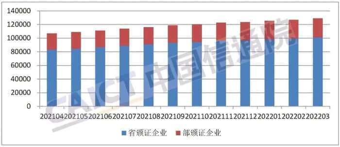 截至3月底，全国增值电信业务经营许可企业共123637家