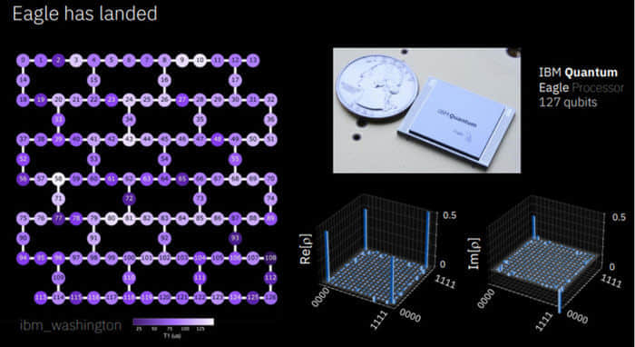 IBM推出127量子比特量子计算机：改变规则
