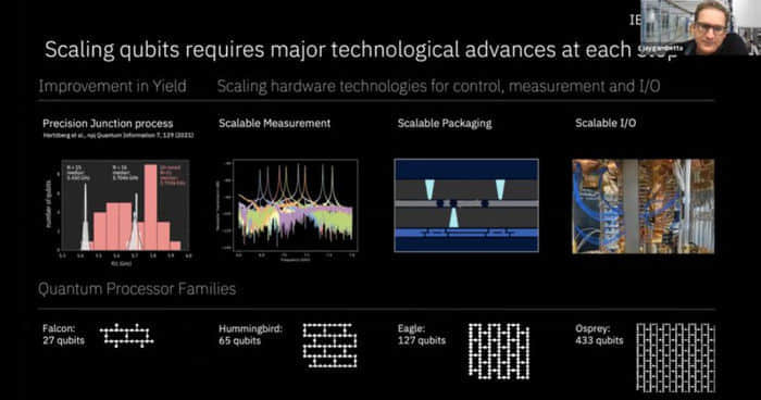 IBM推出127量子比特量子计算机：改变规则