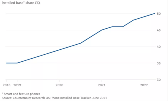 iPhone 14“减配不加价”，苹果太精明了