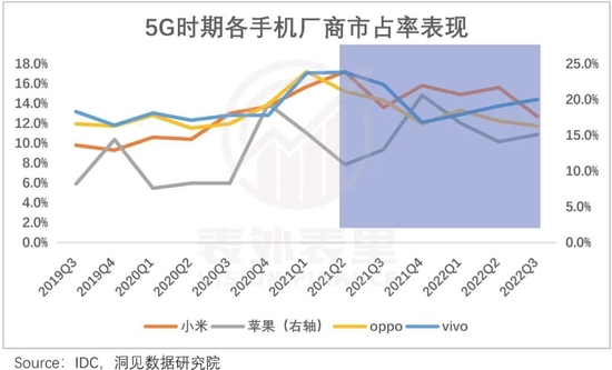 小米逃不过的现实引力