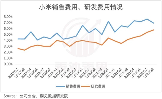 小米逃不过的现实引力