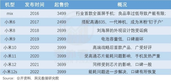 小米逃不过的现实引力