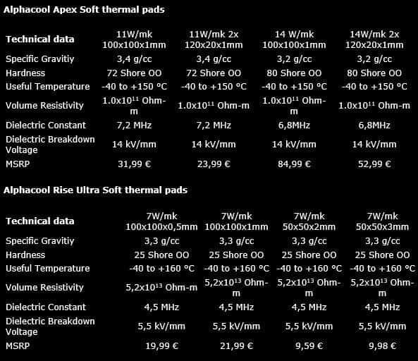 Alphacool发布Apex Soft & Rise Ultra Soft导热垫