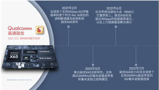 骁龙X65实现全球首个200MHz载波带宽毫米波数据连接，中国毫米波部署迎重大利好