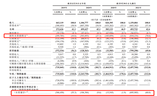 Keep困在“自律”里