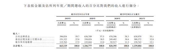 Keep困在“自律”里