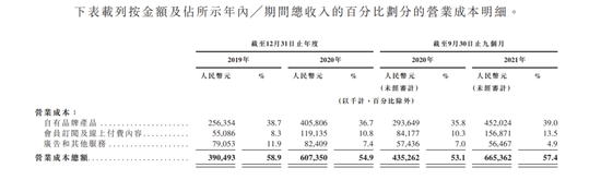 Keep困在“自律”里