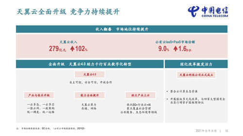 中国电信披露2021年年报 天翼云营收实现三位数增长