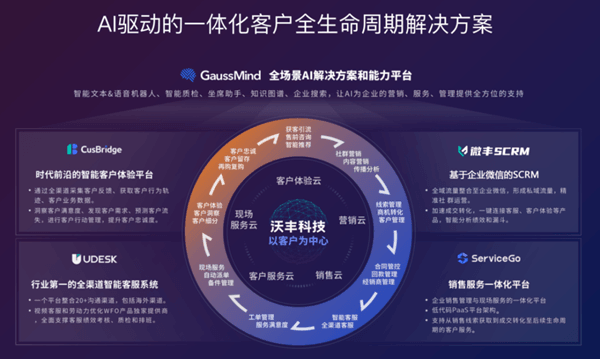 打造行业高端品牌，占领16大行业头部客户，沃丰科技凭什么？