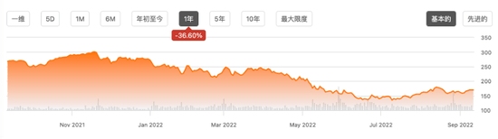 HR SaaS，该降降虚火了