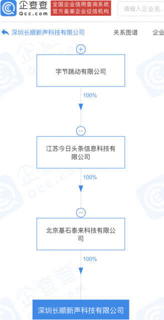 字节跳动接盘长顺新声科技100%股权