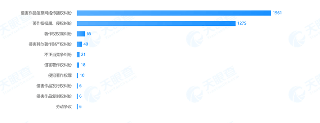 未经许可收录作品并提供下载，知网侵权被判赔19.6万