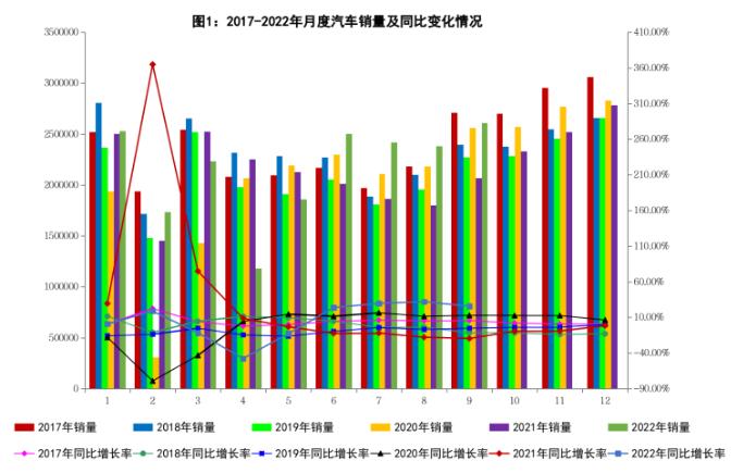 工信部：9月新能源汽车产销再创历史新高 同比增长1.1倍和93.9%