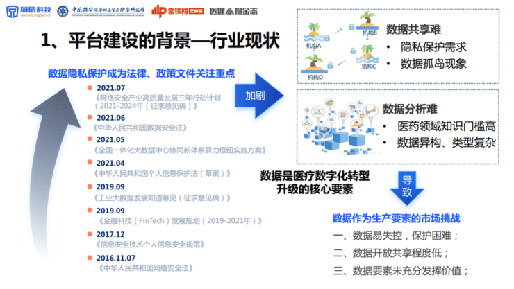 同盾科技李晓林：可信AI生态系统，将成为下一代AI医疗的「基础设施」