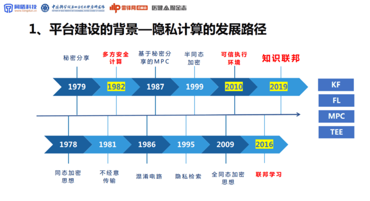 同盾科技李晓林：可信AI生态系统，将成为下一代AI医疗的「基础设施」