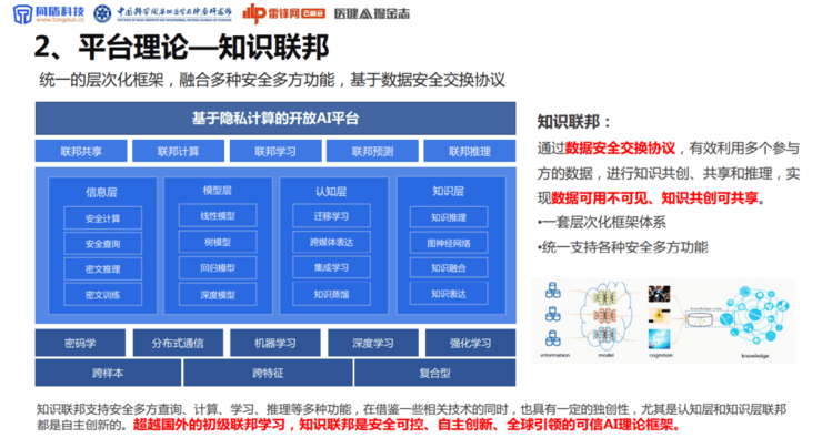 同盾科技李晓林：可信AI生态系统，将成为下一代AI医疗的「基础设施」