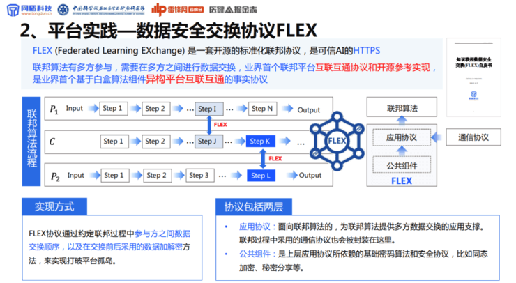 同盾科技李晓林：可信AI生态系统，将成为下一代AI医疗的「基础设施」