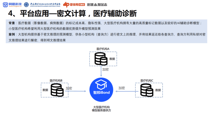 同盾科技李晓林：可信AI生态系统，将成为下一代AI医疗的「基础设施」