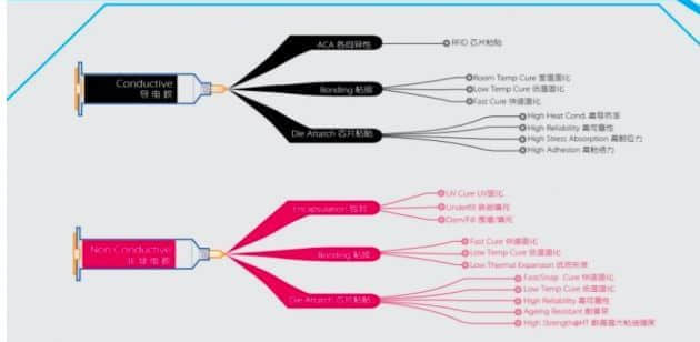 本诺电子材料完成数千万元B+轮融资 新潮科技领投