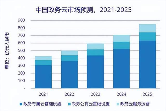 云厂商们的2022：有人踯躅，有人加速