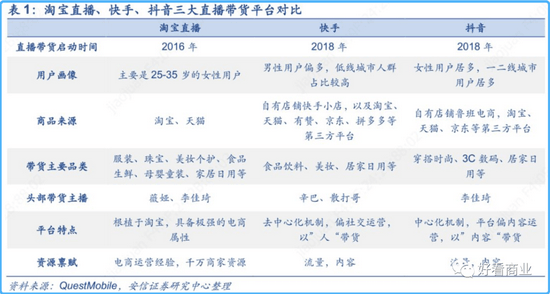 薇娅“跌落”，直播带货蛮荒时代结束了
