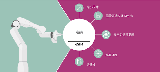 当eSIM成为必然之选，英飞凌让它安全好用低门槛