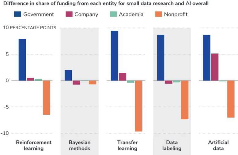 小数据，大前景 ！美国智库最新报告：长期被忽略的小数据人工智能潜力不可估量